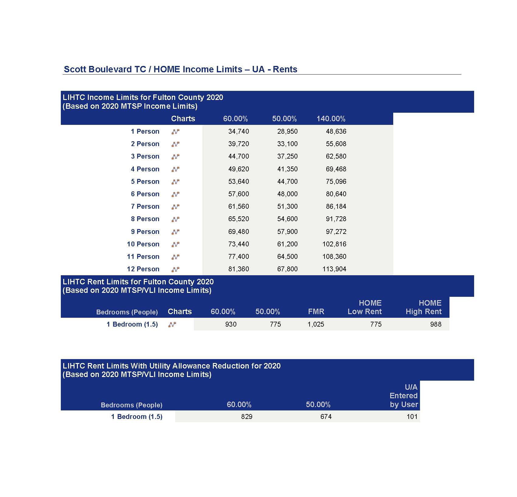 income limits